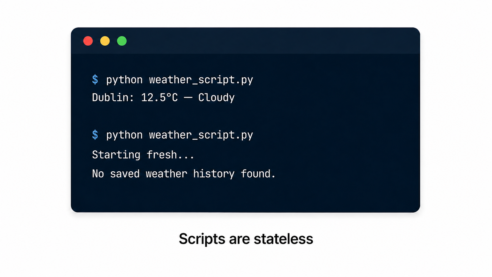 Terminal window showing a Python weather script run twice. The first run prints the current weather, while the second run starts fresh and finds no saved weather history.