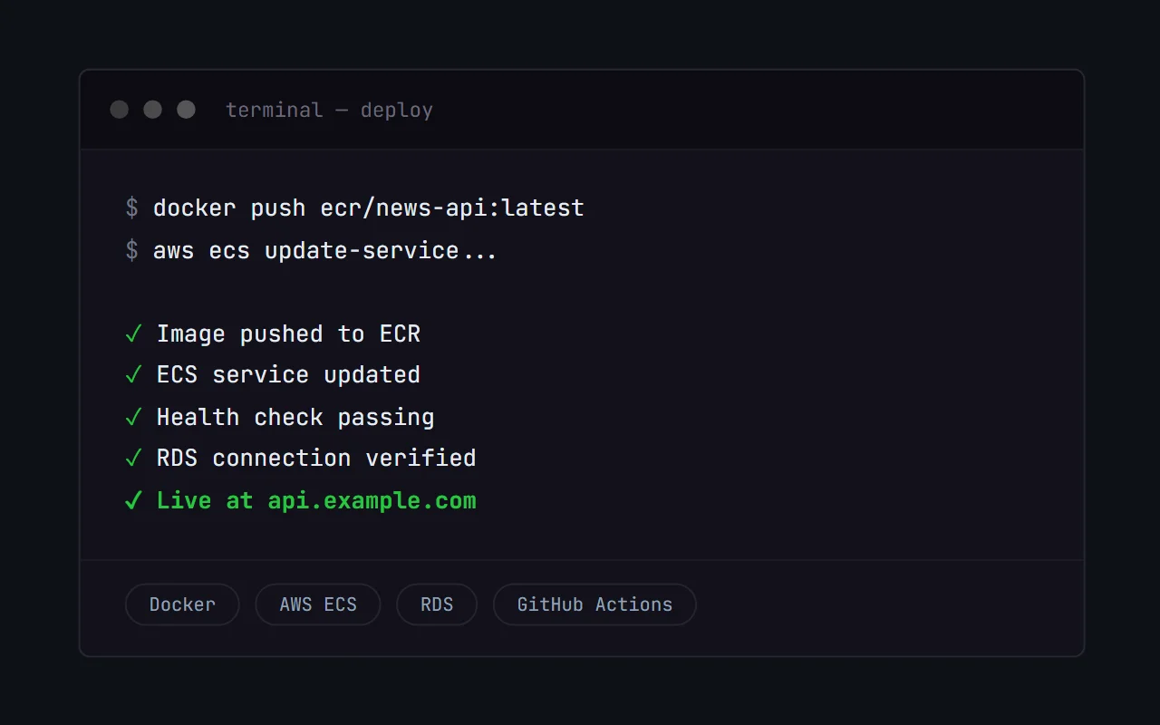 Docker and AWS deployment terminal screenshot